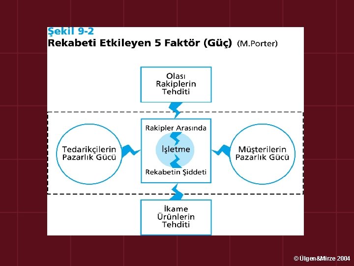 © Ülgen&Mirze 2004 