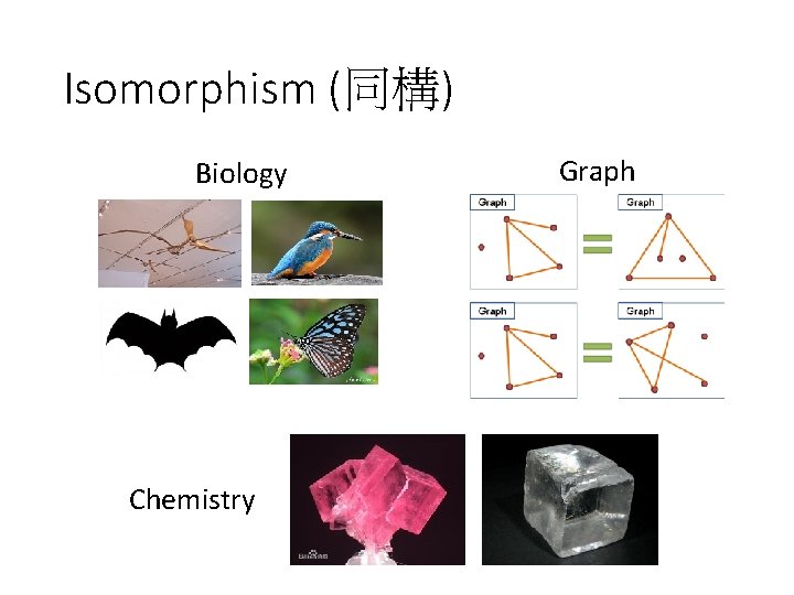 Isomorphism (同構) Biology Chemistry Graph 