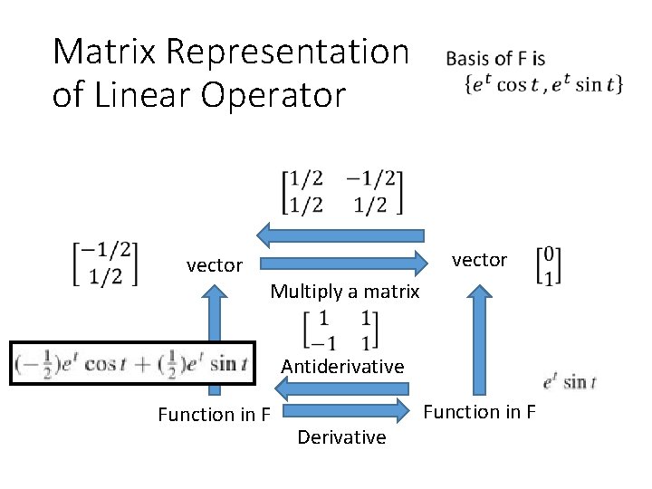 Matrix Representation of Linear Operator vector Multiply a matrix Antiderivative Function in F Derivative