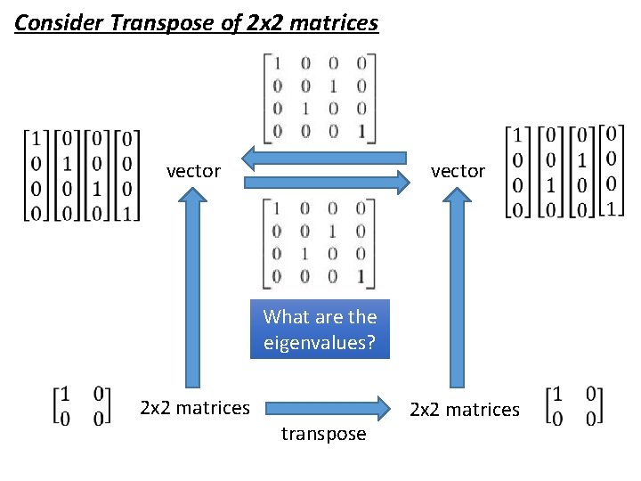 Consider Transpose of 2 x 2 matrices vector What are the eigenvalues? 2 x
