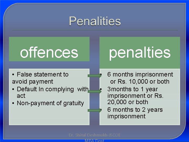 offences • False statement to avoid payment • Default In complying with act •