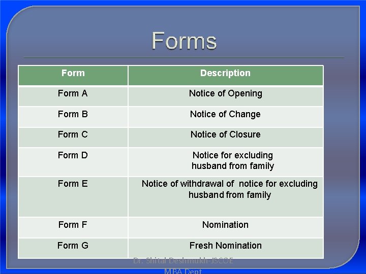 Form Description Form A Notice of Opening Form B Notice of Change Form C