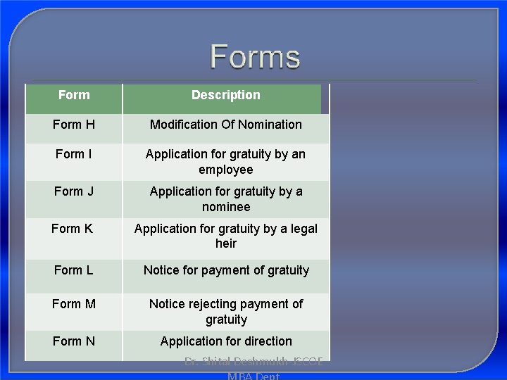 Form Description Form H Modification Of Nomination Form I Application for gratuity by an