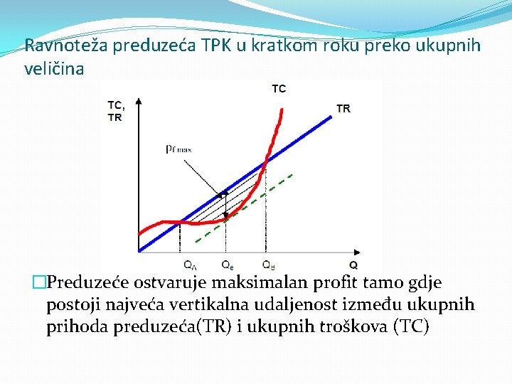 Ravnoteža preduzeća TPK u kratkom roku preko ukupnih veličina �Preduzeće ostvaruje maksimalan profit tamo