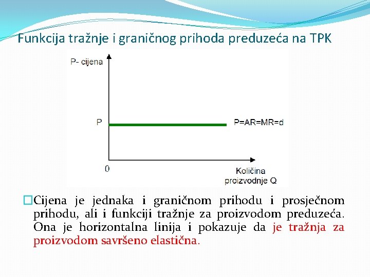 Funkcija tražnje i graničnog prihoda preduzeća na TPK �Cijena je jednaka i graničnom prihodu