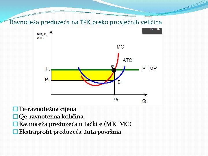 Ravnoteža preduzeća na TPK preko prosječnih veličina �Pe-ravnotežna cijena �Qe-ravnotežna količina �Ravnoteža preduzeća u