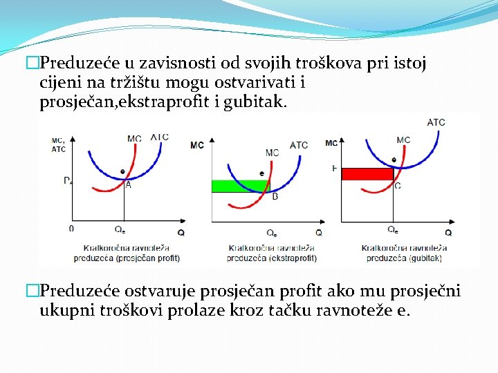 �Preduzeće u zavisnosti od svojih troškova pri istoj cijeni na tržištu mogu ostvarivati i