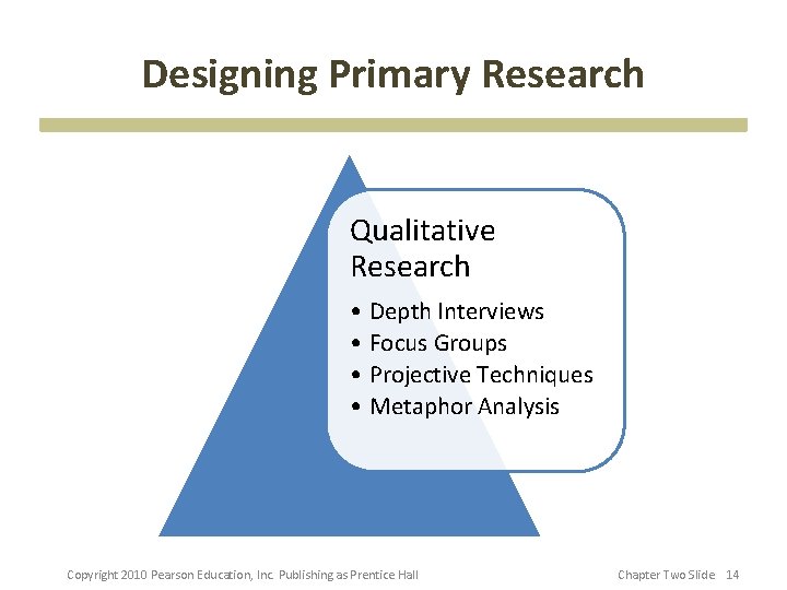 Designing Primary Research Qualitative Research • Depth Interviews • Focus Groups • Projective Techniques