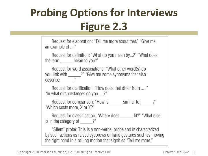 Probing Options for Interviews Figure 2. 3 Copyright 2010 Pearson Education, Inc. Publishing as