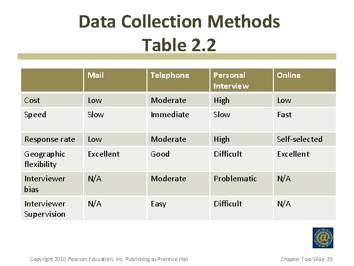 Data Collection Methods Table 2. 2 Mail Telephone Personal Interview Online Cost Low Moderate