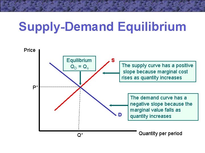 Supply-Demand Equilibrium Price Equilibrium QD = Q s S The supply curve has a