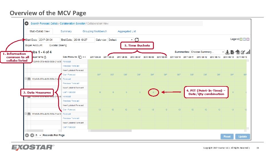 Overview of the MCV Page 3. Time Buckets 1. Information common to all collabs