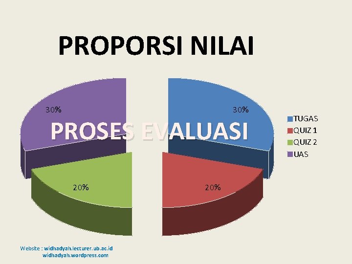 PROPORSI NILAI 30% PROSES EVALUASI 20% Website : widhadyah. lecturer. ub. ac. id widhadyah.