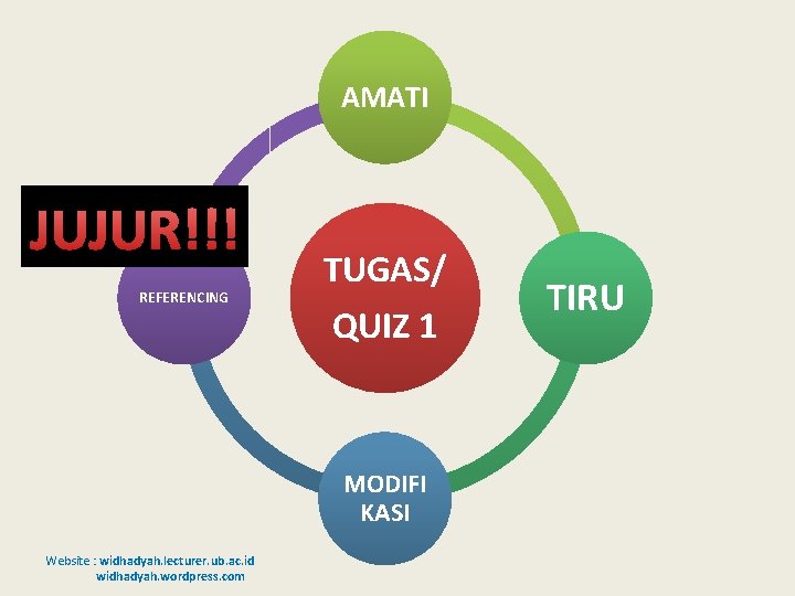 AMATI JUJUR!!! REFERENCING TUGAS/ QUIZ 1 MODIFI KASI Website : widhadyah. lecturer. ub. ac.