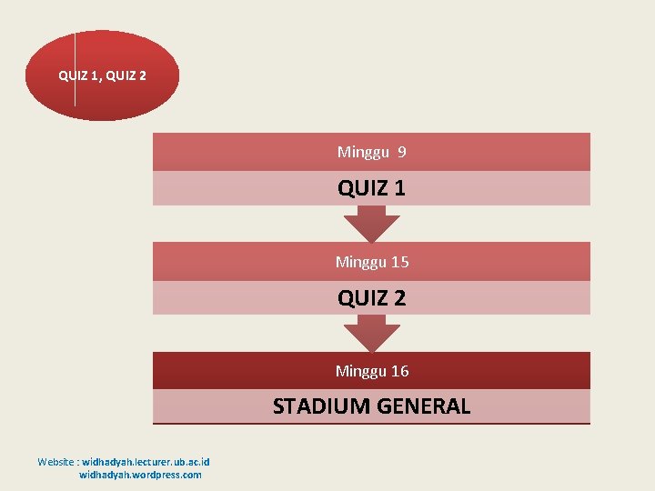 QUIZ 1, QUIZ 2 Minggu 9 QUIZ 1 Minggu 15 QUIZ 2 Minggu 16