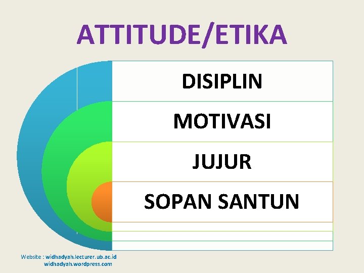 ATTITUDE/ETIKA DISIPLIN MOTIVASI JUJUR SOPAN SANTUN Website : widhadyah. lecturer. ub. ac. id widhadyah.