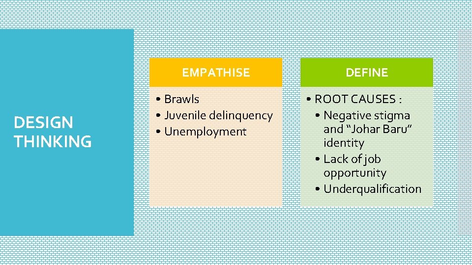 DESIGN THINKING EMPATHISE DEFINE • Brawls • Juvenile delinquency • Unemployment • ROOT CAUSES