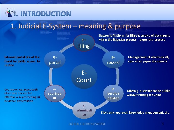 1. Judicial E-System – meaning & purpose efiling Internet portal site of the Court