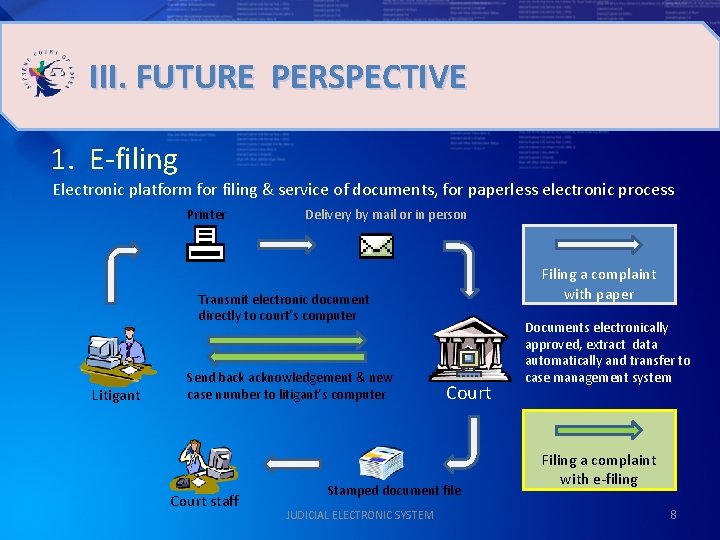 III. FUTURE PERSPECTIVE 1. E-filing Electronic platform for filing & service of documents, for