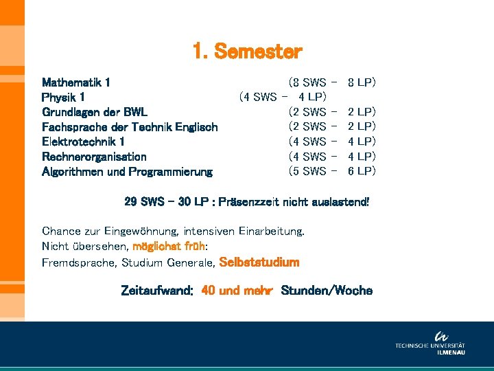 1. Semester Mathematik 1 Physik 1 Grundlagen der BWL Fachsprache der Technik Englisch Elektrotechnik