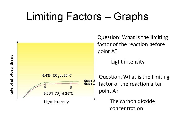 Limiting Factors – Graphs Rate of photosynthesis Question: What is the limiting factor of