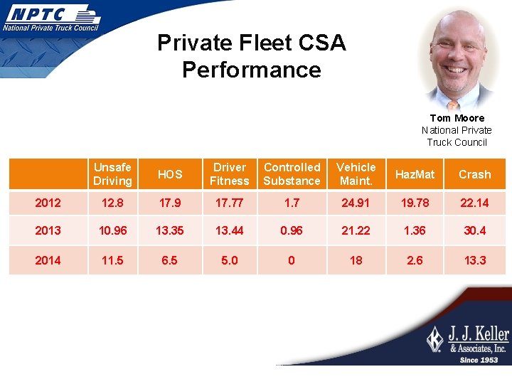 Private Fleet CSA Performance Tom Moore National Private Truck Council Unsafe Driving HOS Driver