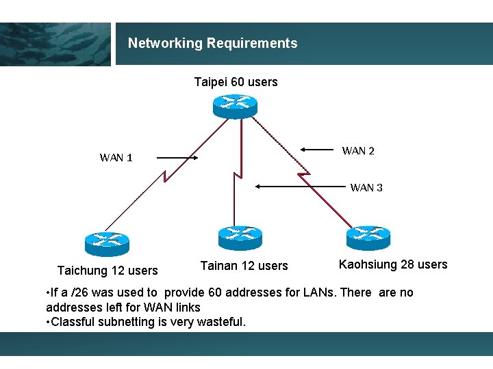 Networking Requirements Taipei 60 users WAN 2 WAN 1 WAN 3 Taichung 12 users
