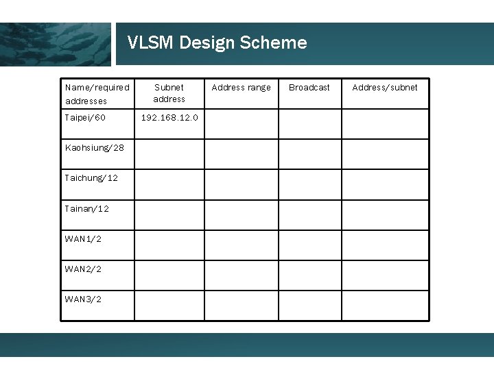 VLSM Design Scheme Name/required addresses Taipei/60 Kaohsiung/28 Taichung/12 Tainan/12 WAN 1/2 WAN 2/2 WAN