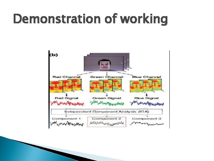 Demonstration of working 