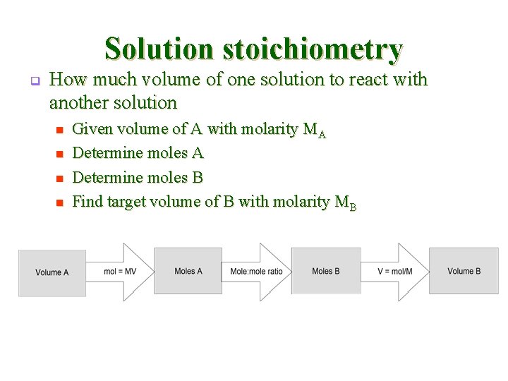 Solution stoichiometry q How much volume of one solution to react with another solution