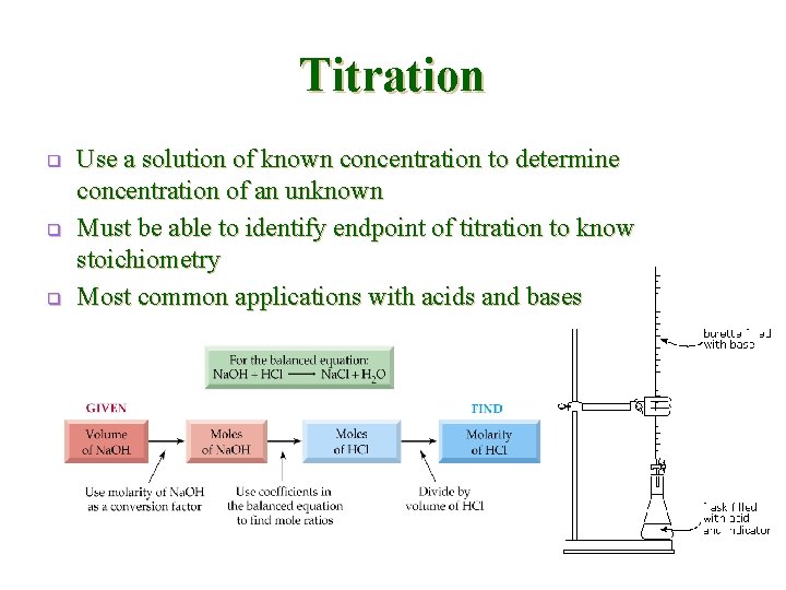 Titration q q q Use a solution of known concentration to determine concentration of