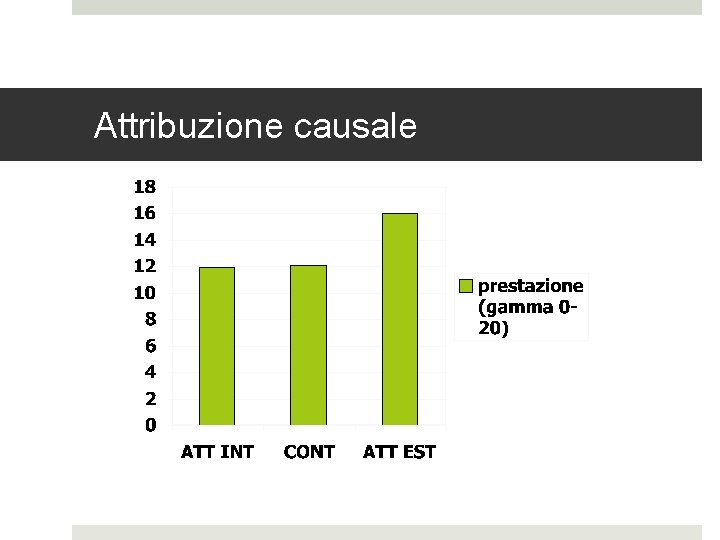 Attribuzione causale 