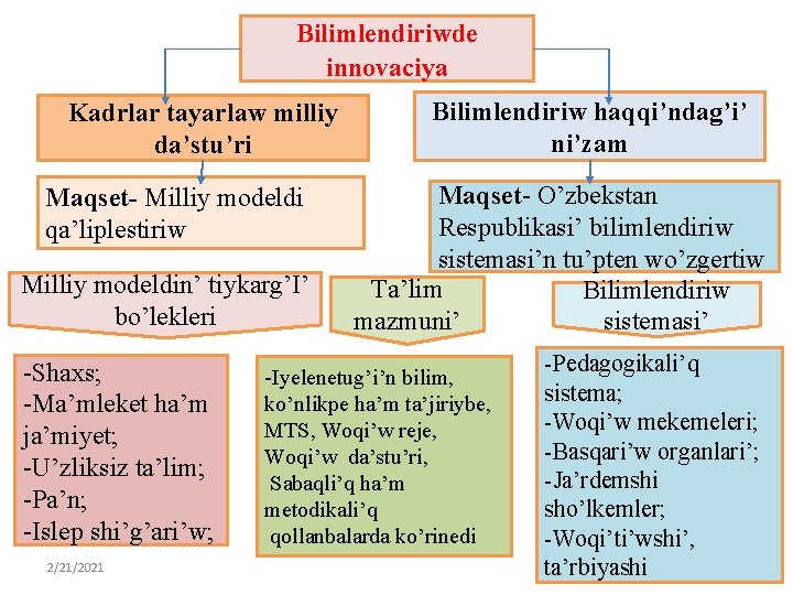 Bilimlendiriwde innovaciya Kadrlar tayarlaw milliy da’stu’ri Maqset- Milliy modeldi qa’liplestiriw Milliy modeldin’ tiykarg’I’ bo’lekleri