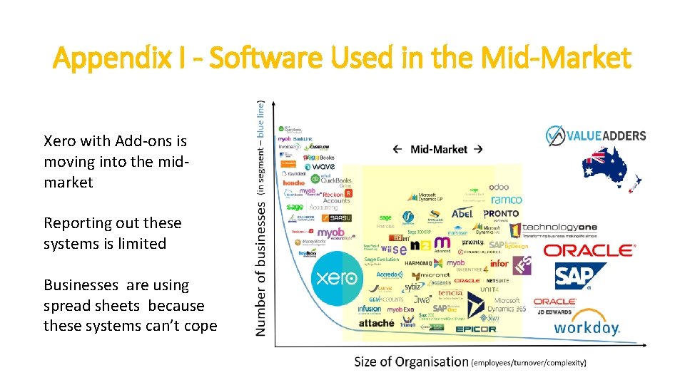 Appendix I - Software Used in the Mid-Market Xero with Add-ons is moving into