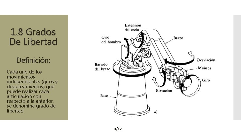 1. 8 Grados De Libertad Definición: Cada uno de los movimientos independientes (giros y