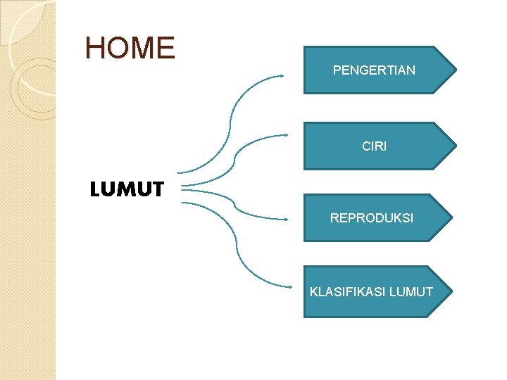 HOME PENGERTIAN CIRI LUMUT REPRODUKSI KLASIFIKASI LUMUT 
