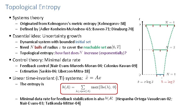 Topological Entropy § Systems theory Originated from Kolmogorov’s metric entropy [Kolmogorov-58] Defined by [Adler-Konheim-Mc.