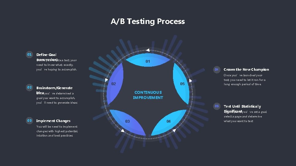 A/B Testing Process 01 Define Goal (conversion) Before your create a test, your 01