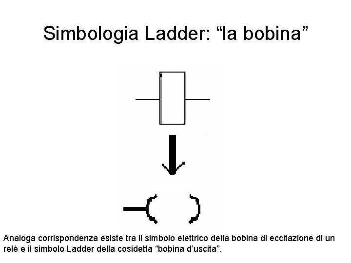 Simbologia Ladder: “la bobina” Analoga corrispondenza esiste tra il simbolo elettrico della bobina di