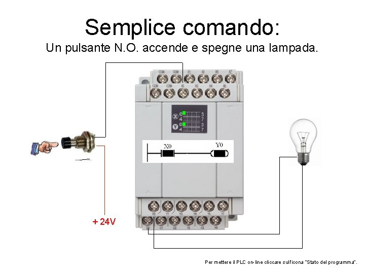 Semplice comando: Un pulsante N. O. accende e spegne una lampada. + 24 V