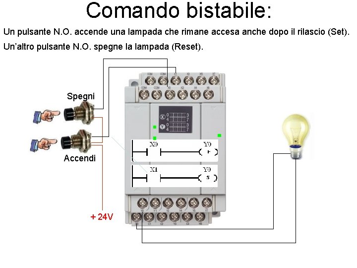 Comando bistabile: Un pulsante N. O. accende una lampada che rimane accesa anche dopo