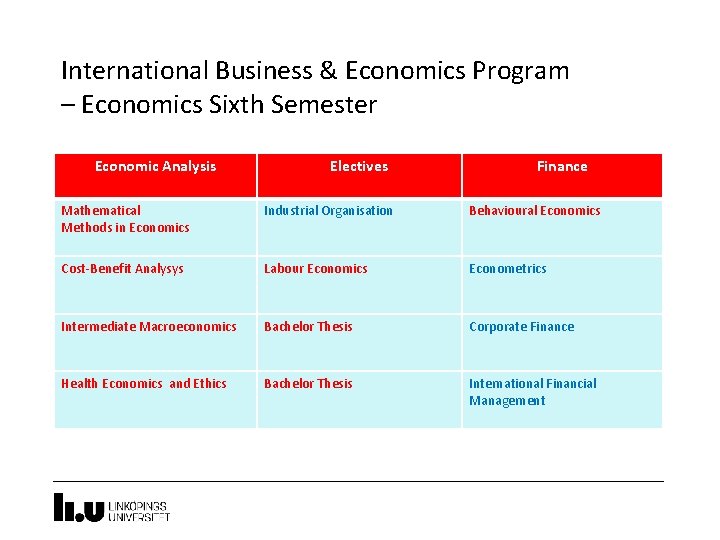 International Business & Economics Program – Economics Sixth Semester Economic Analysis Electives Finance Mathematical