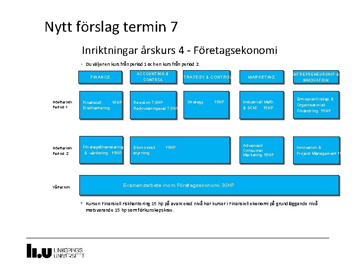 14 Nytt förslag termin 7 Inriktningar årskurs 4 - Företagsekonomi • Du väljer en