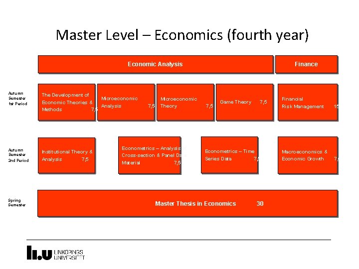 15 Master Level – Economics (fourth year) Economic Analysis Autumn Semester 1 st Period