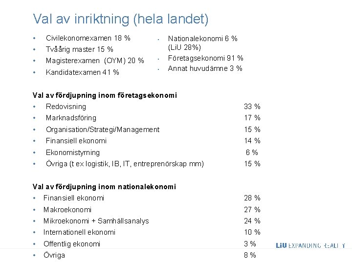 Val av inriktning (hela landet) • Civilekonomexamen 18 % • Tvåårig master 15 %