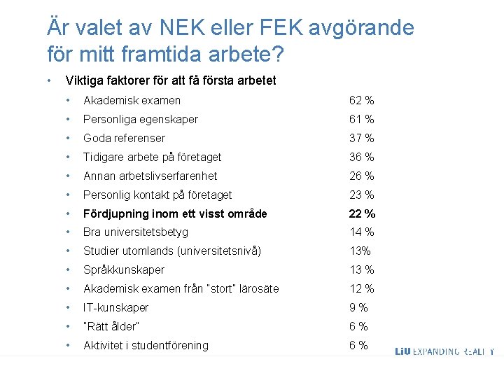 Är valet av NEK eller FEK avgörande för mitt framtida arbete? • 19 Viktiga