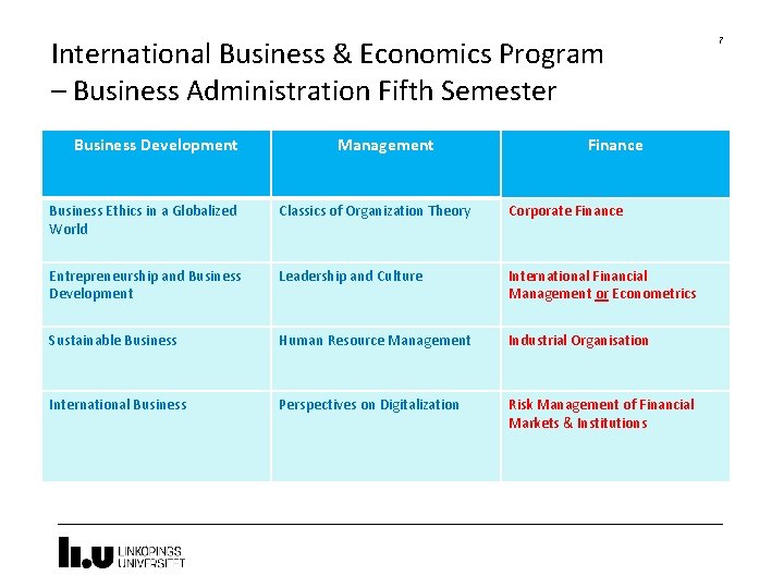 International Business & Economics Program – Business Administration Fifth Semester Business Development Management Finance