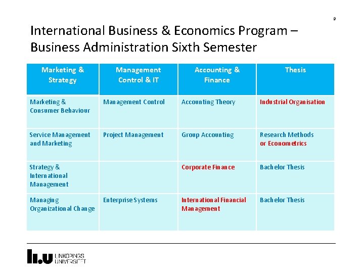 9 International Business & Economics Program – Business Administration Sixth Semester Marketing & Strategy