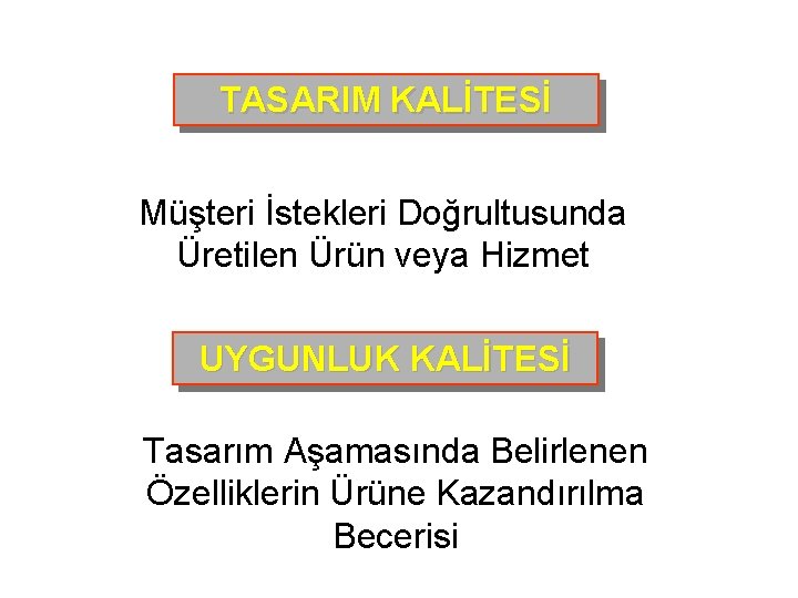 TASARIM KALİTESİ Müşteri İstekleri Doğrultusunda Üretilen Ürün veya Hizmet UYGUNLUK KALİTESİ Tasarım Aşamasında Belirlenen