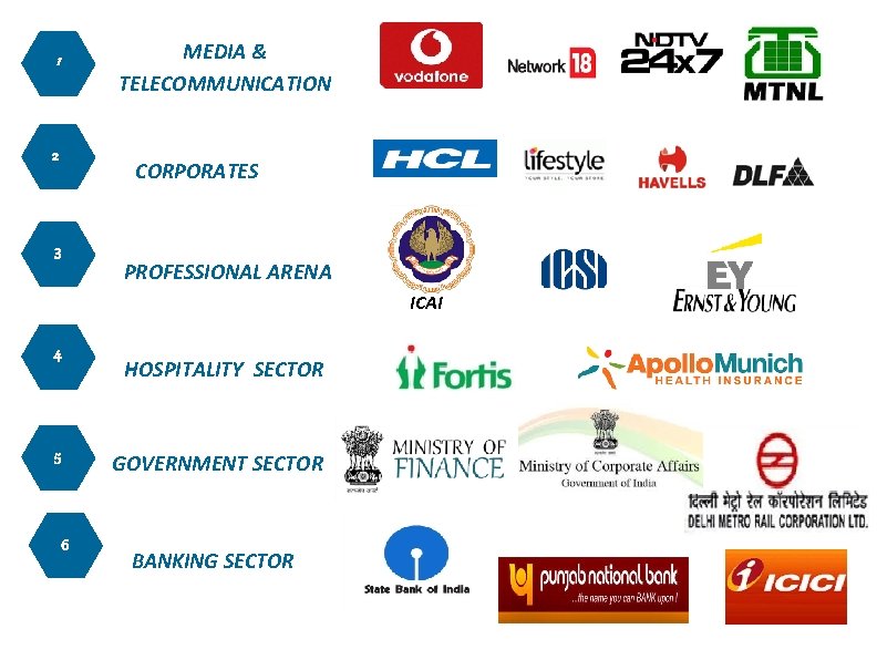 MEDIA & TELECOMMUNICATION 1 2 CORPORATES 3 PROFESSIONAL ARENA ICAI 4 5 6 HOSPITALITY